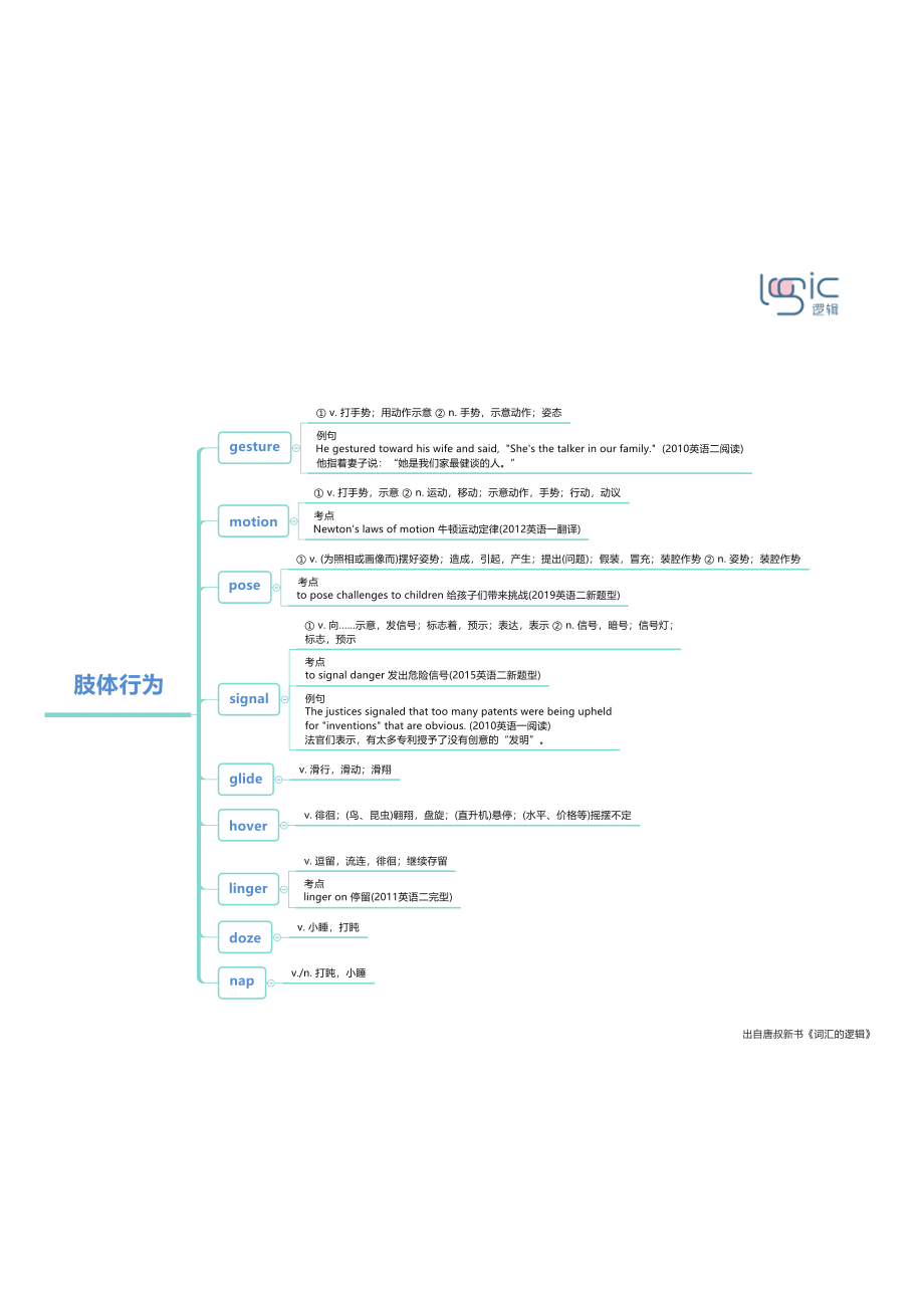 4肢体行为.pdf_第1页