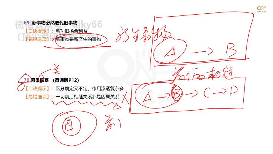 【第5期】学霸二刷冲刺班 （二）学科重点题以题带点马原多选题61-100题 课堂笔记[世纪高教在线]免费分享考研资料(1).pdf_第2页