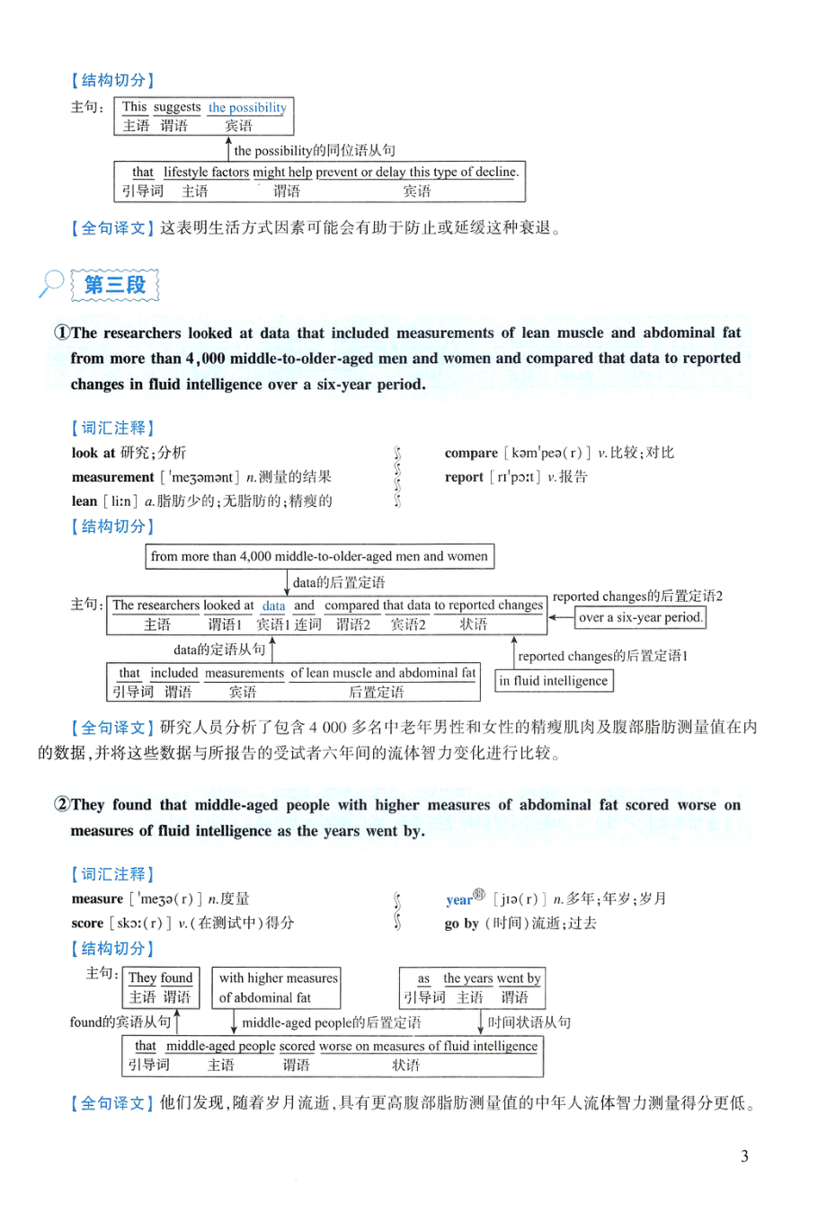 2021年逐词逐句精讲册(1).pdf_第3页