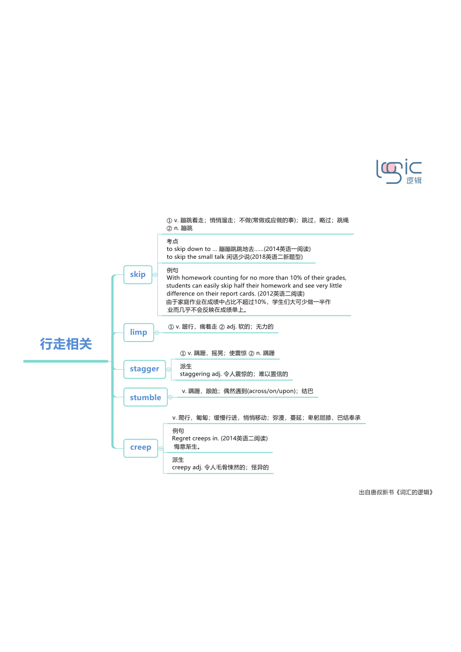 8行走相关.pdf_第1页