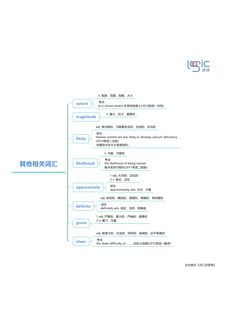 4其他相关词汇(1).pdf_第1页