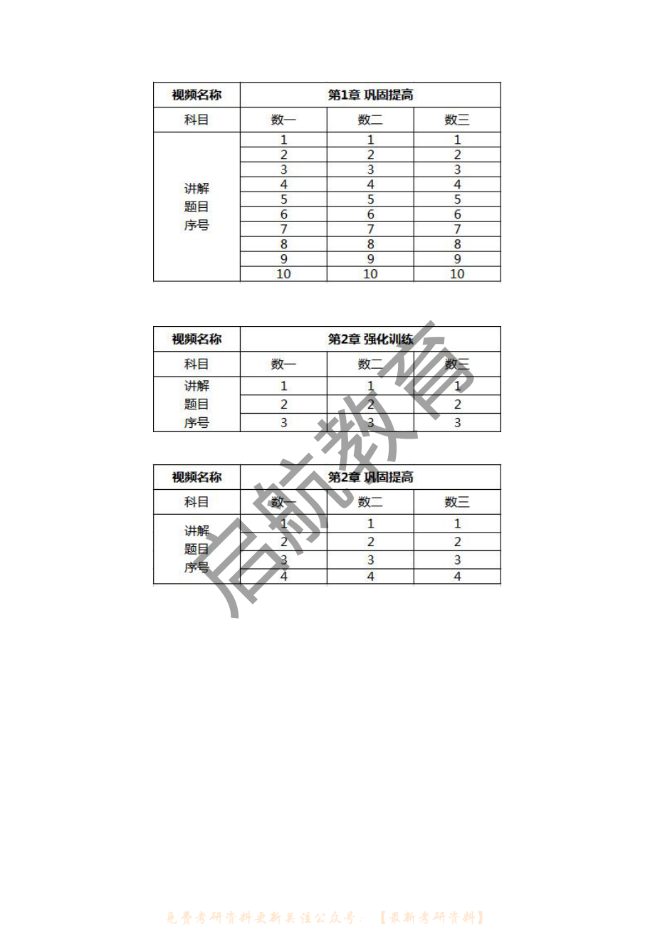 2023版《题源1000题》书课包题号索引（线代部分）.pdf_第2页