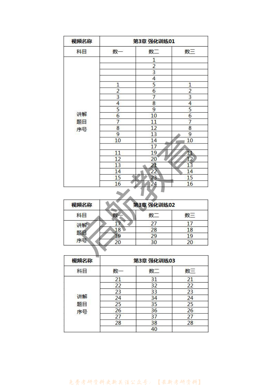 2023版《题源1000题》书课包题号索引（线代部分）.pdf_第3页