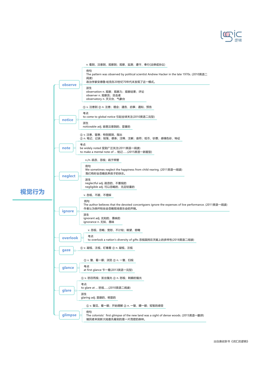 3视觉行为.pdf_第1页