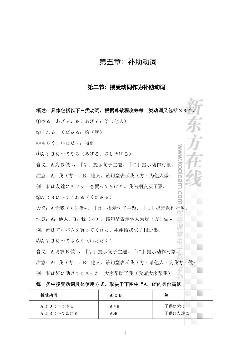 04.考研日语从零快学-第五章第二节讲义.pdf_第1页