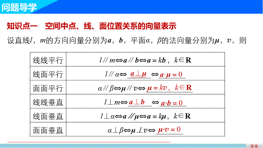 第一章 空间向量与立体几何章复习（课件）-【上好数学课】2020-2021学年高二同步备课系列（人教A版2019选择性必修一）.pptx_第3页