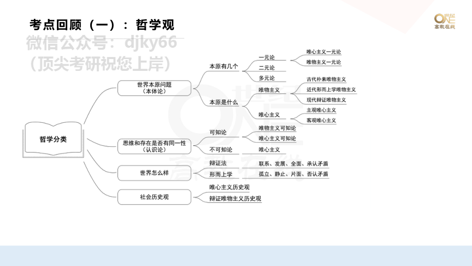 【第4期(上)】学霸1000题刷题班 马原多选5-13题 课堂笔记[世纪高教在线]免费分享考研资料(1).pdf_第2页