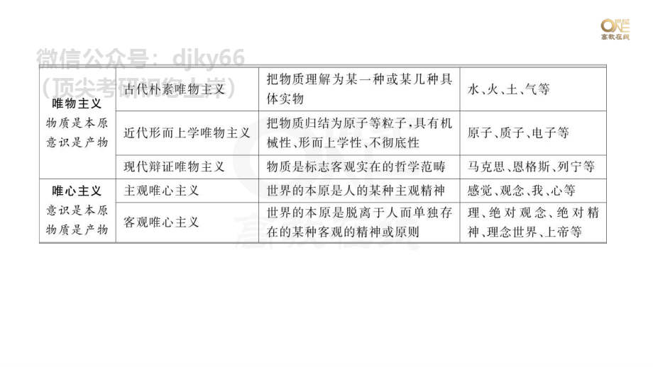 【第4期(上)】学霸1000题刷题班 马原多选5-13题 课堂笔记[世纪高教在线]免费分享考研资料(1).pdf_第3页