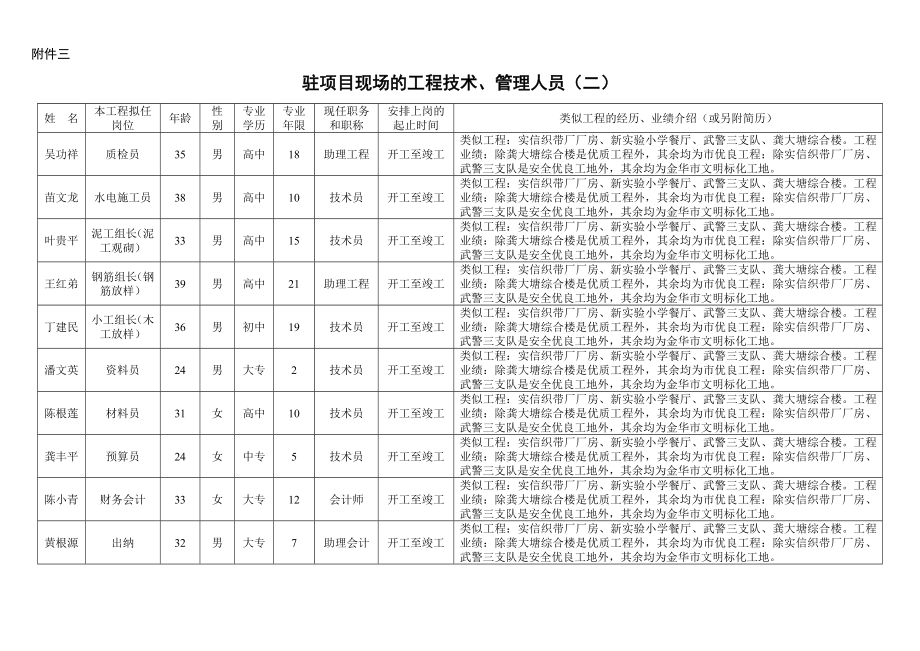 投标书附件三.doc_第2页