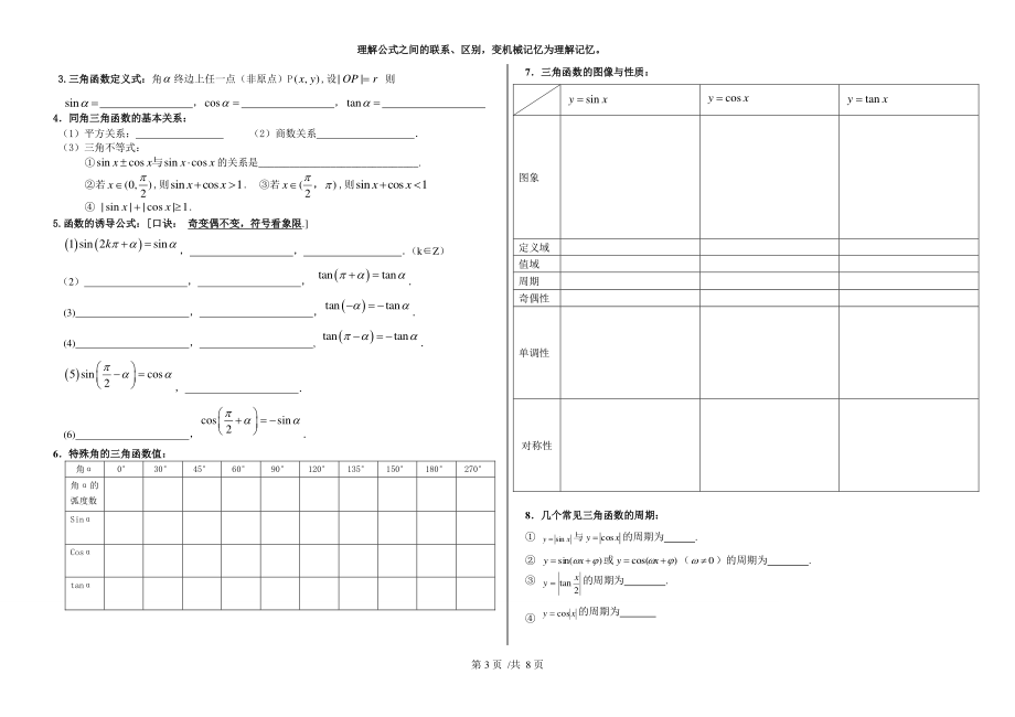 2019届高考数学一轮复习高考数学必背公式与知识点过关检测PDF无答案.pdf_第3页