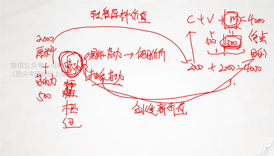 2018年真题解析2免费分享考研资料(1).pdf_第1页