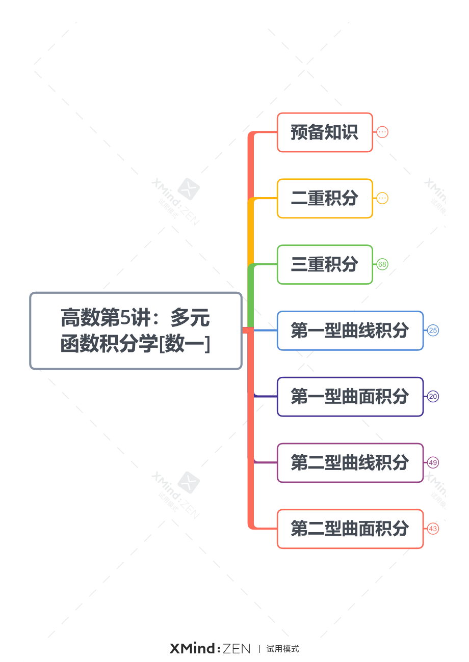 高数第5讲：多元函数积分学[数一]-打印版.pdf_第1页