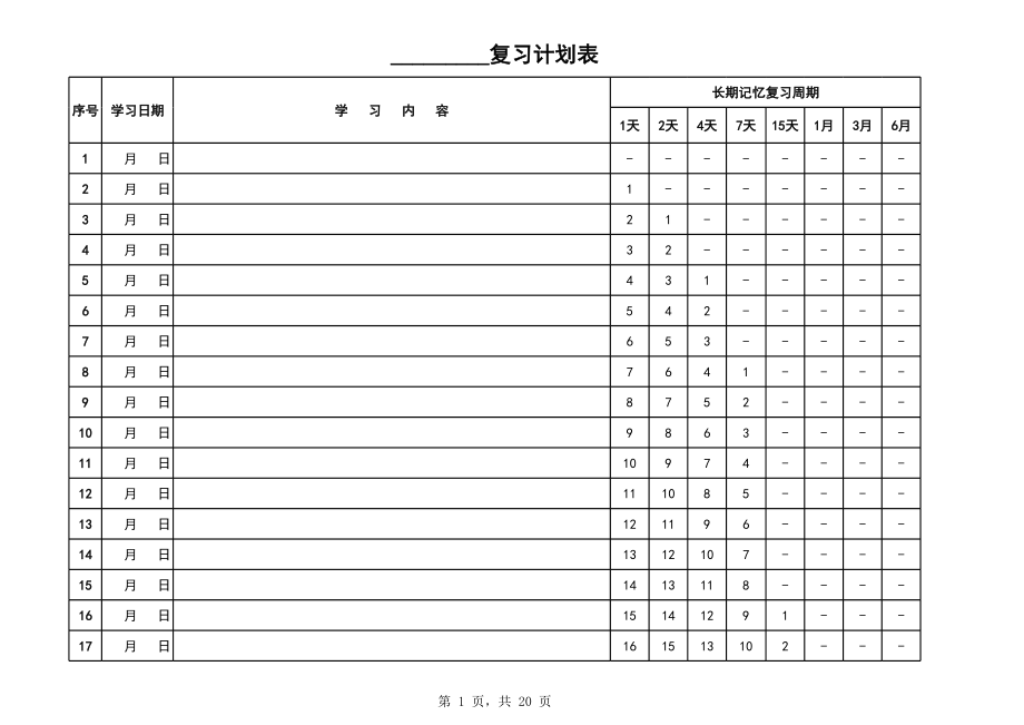 艾宾浩斯遗忘曲线复习计划表1年.xls_第1页