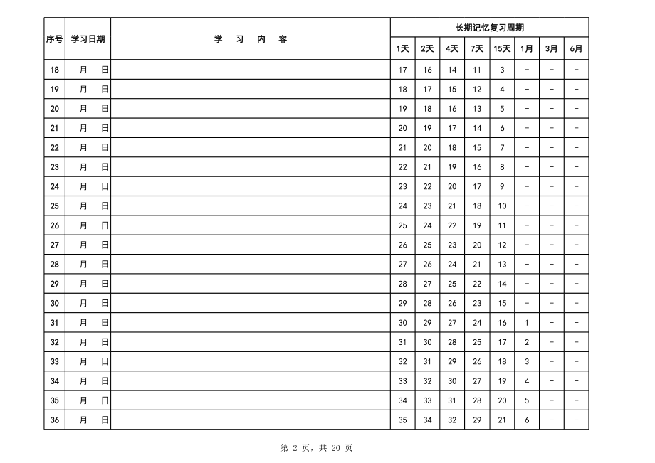 艾宾浩斯遗忘曲线复习计划表1年.xls_第2页