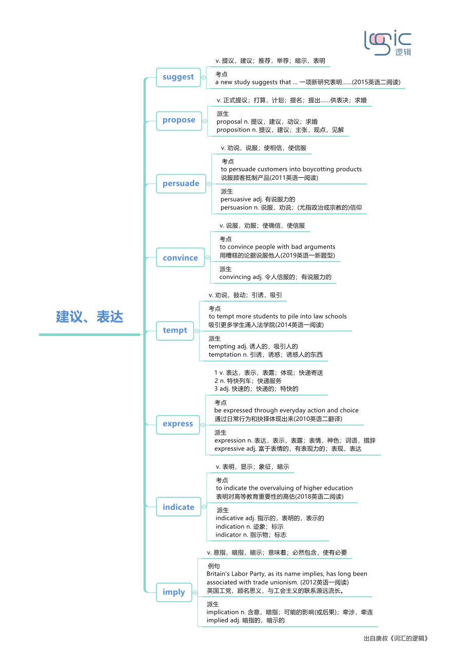 3建议、表达.pdf_第1页