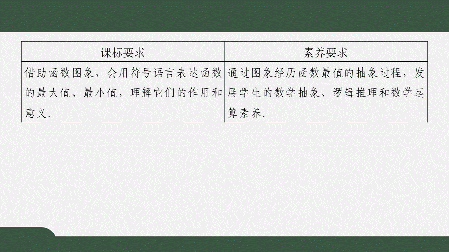 5.3 函数的单调性（第二课时）（课件）2021-2022学年高一数学同步精品课件（苏教版2019必修第一册）.pptx_第2页