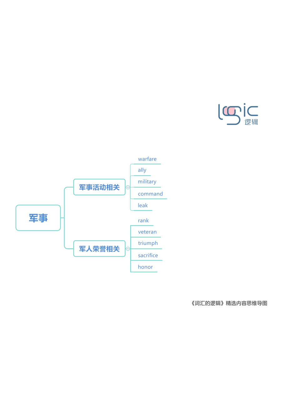 0军事 框架图.pdf_第1页