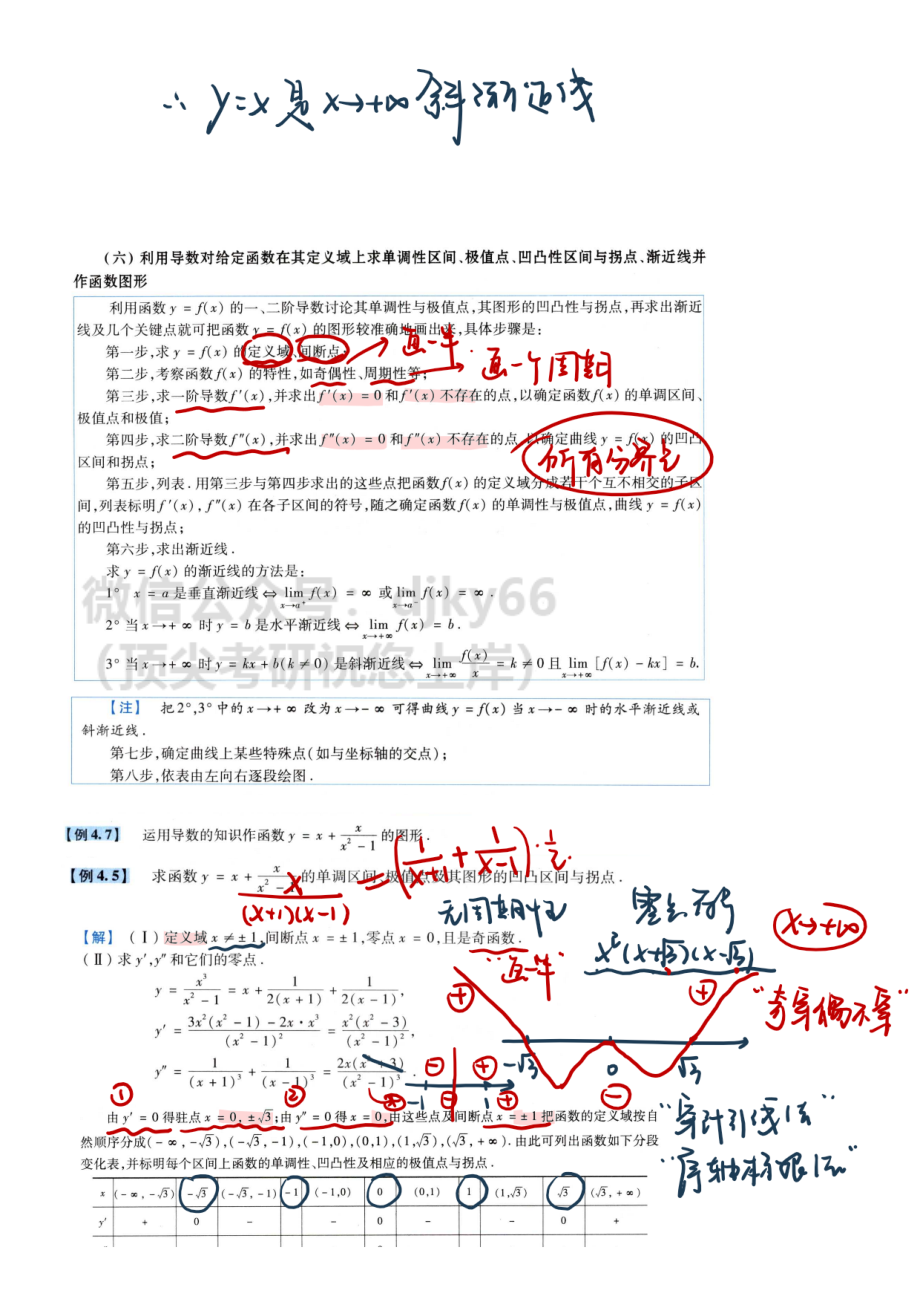 【12.13】高数习题课-习题课3 渐近线、函数作图、第二章习题课.pdf_第3页