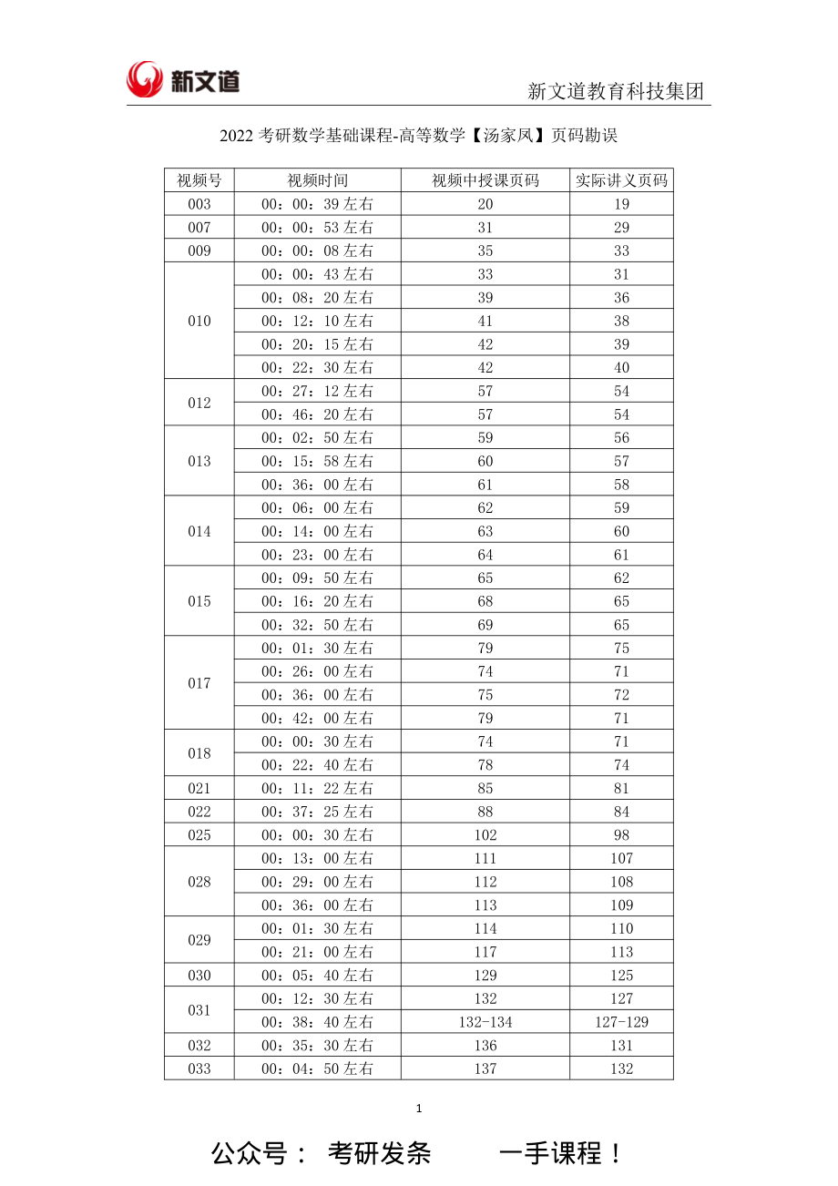 高数讲义页码勘误(1).pdf_第1页