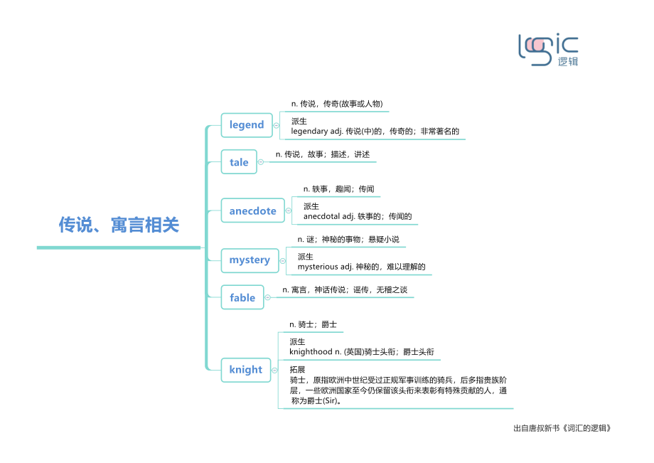 3传说、寓言相关.pdf_第1页