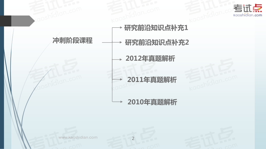 2015年考研中国人民大学《618信息检索》冲刺串讲及模拟四套卷精讲.pdf_第2页