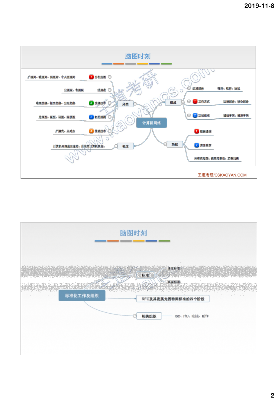 2020计算机网络.pdf_第2页