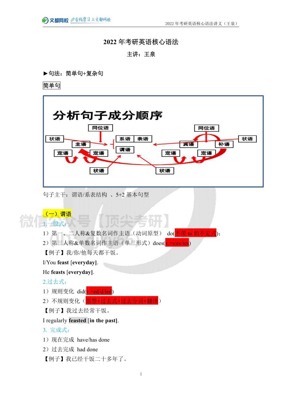 2022考研英语基础课程核心语法讲义（王泉）[途鸟吧论坛 www.tnbzs.com].pdf_第1页