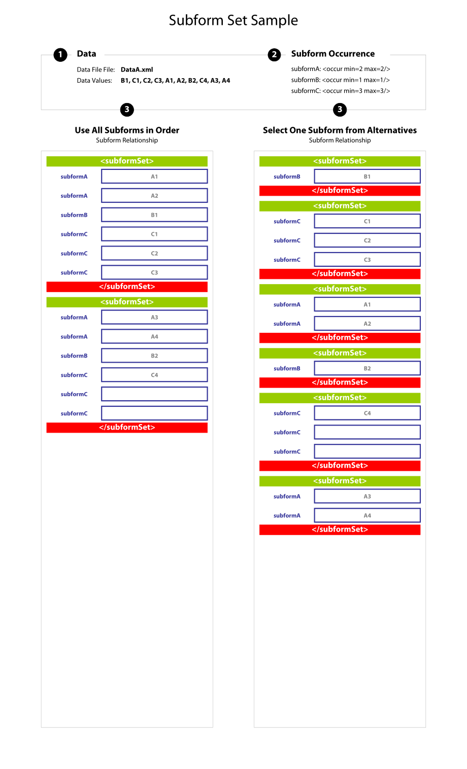 SubformSet4 DataA.pdf_第1页