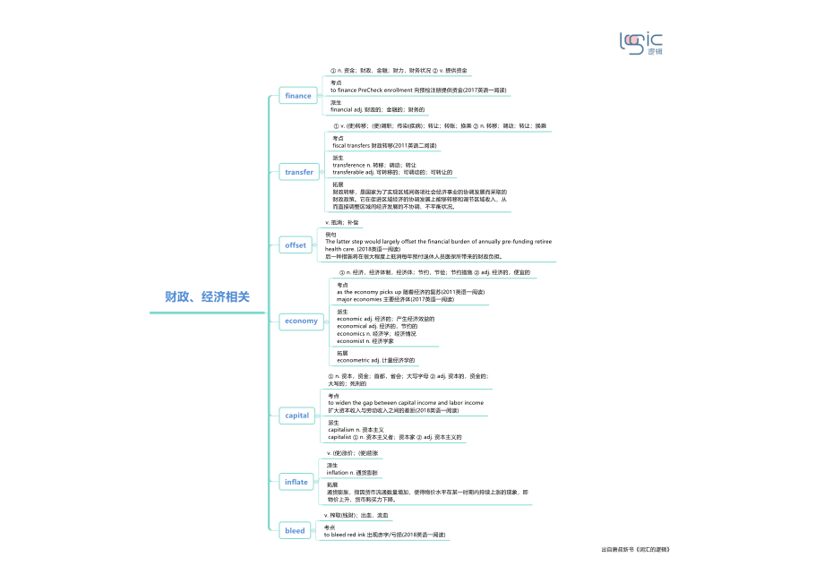 1财政、经济相关.pdf_第1页