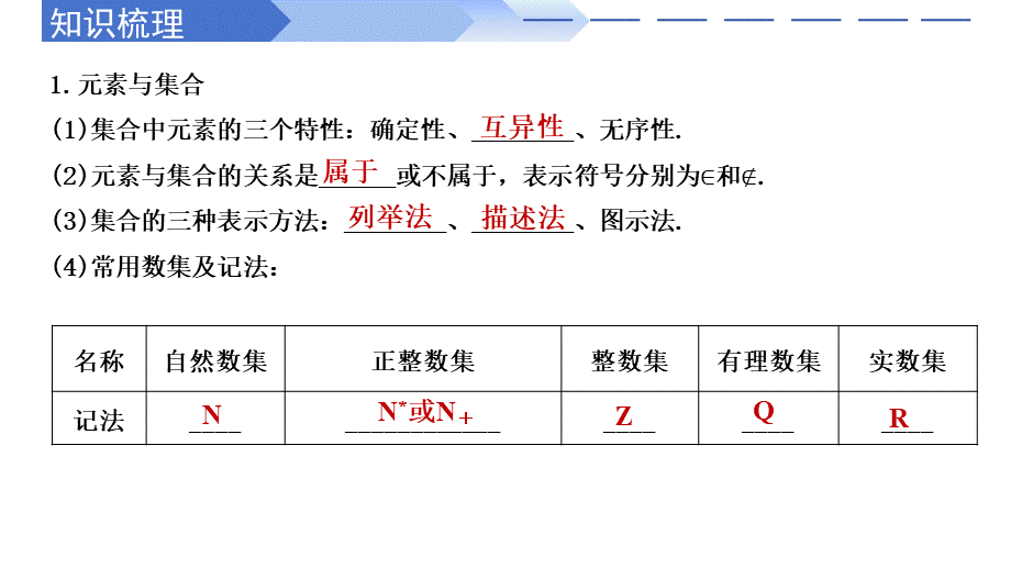 第一章 集合与常用逻辑用语（章末复习）-2023-2024学年高一数学同步精品课堂（人教A版2019必修第一册）.pptx_第3页