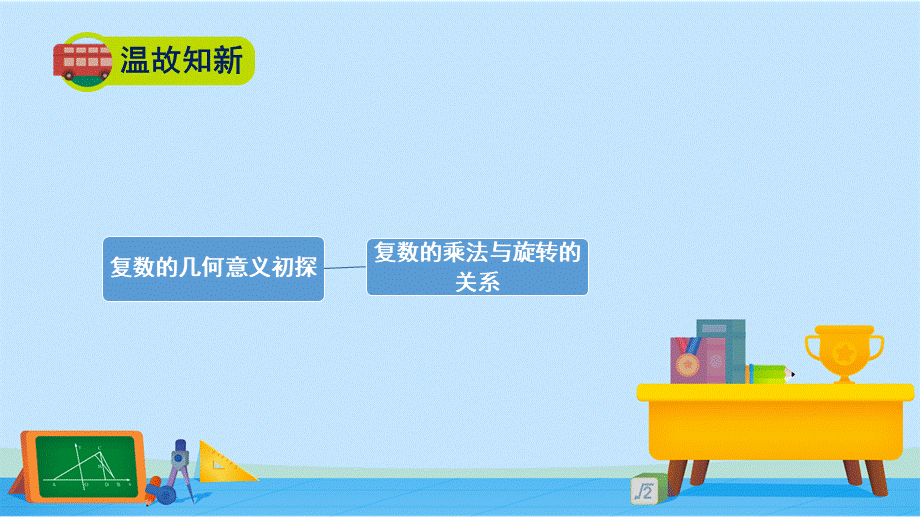 5.3复数的三角表示-2020-2021学年高一数学同步精美课件（北师大版2019必修第二册）.pptx_第2页