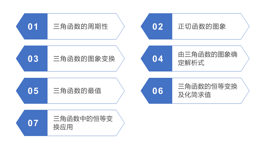 三角函数新定义-2024年新高考九省联考压轴题模式第19题分类汇编.pptx_第2页