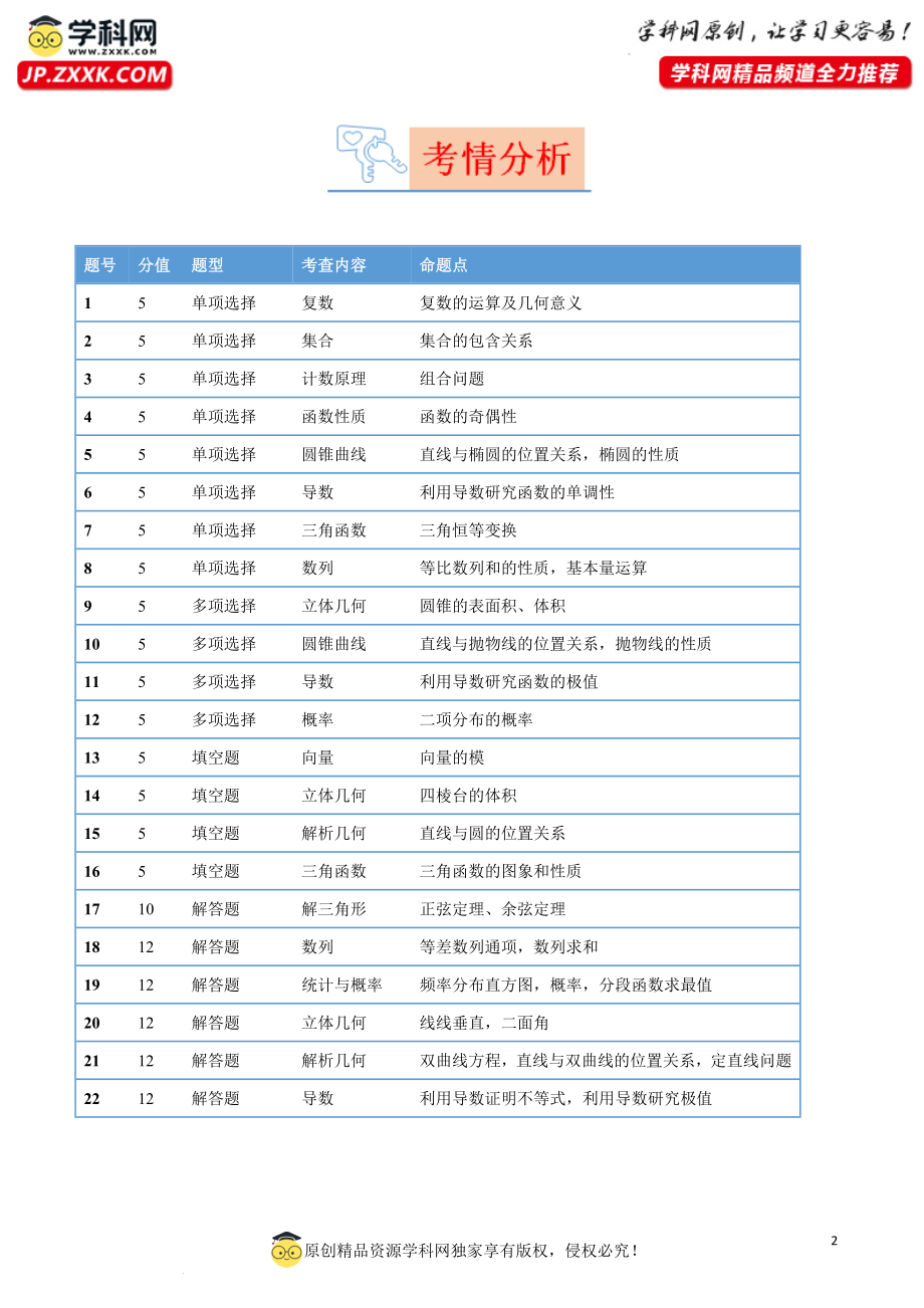 2023年高考数学真题完全解读（新高考Ⅱ卷）.docx_第2页