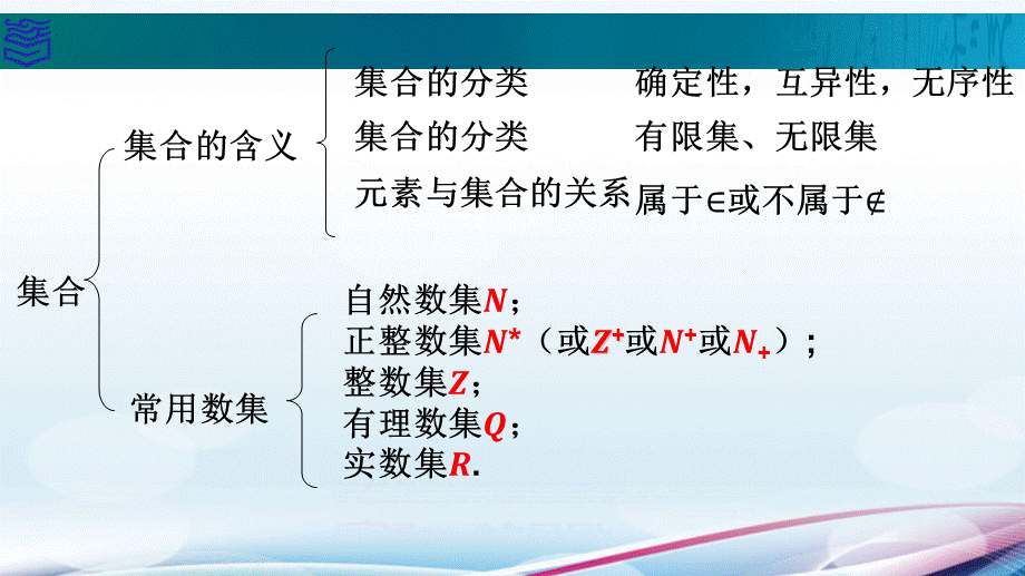 第一单元集合复习课件-2023-2024学年高一上学期高教版（2021）中职数学基础模块上册.pptx_第2页