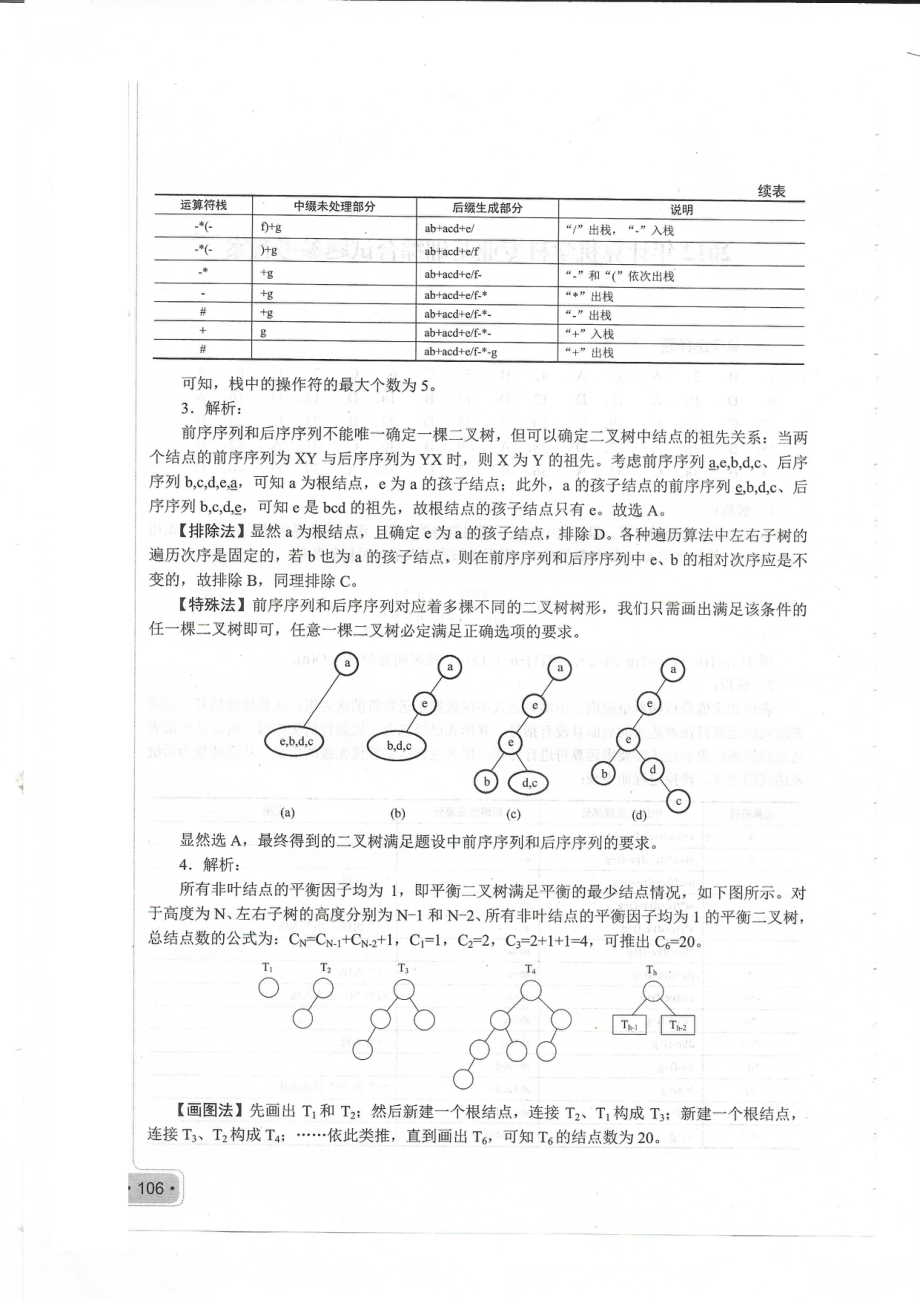 2012考研408真题答案.pdf_第2页