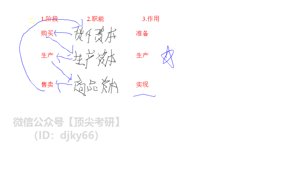 2004940-基础预热阶段马原第十一次课板书免费分享考研资料(1).pdf_第1页