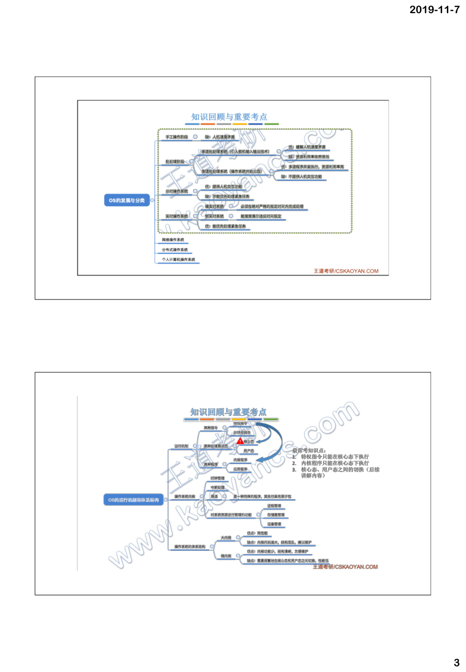 2020操作系统.pdf_第3页