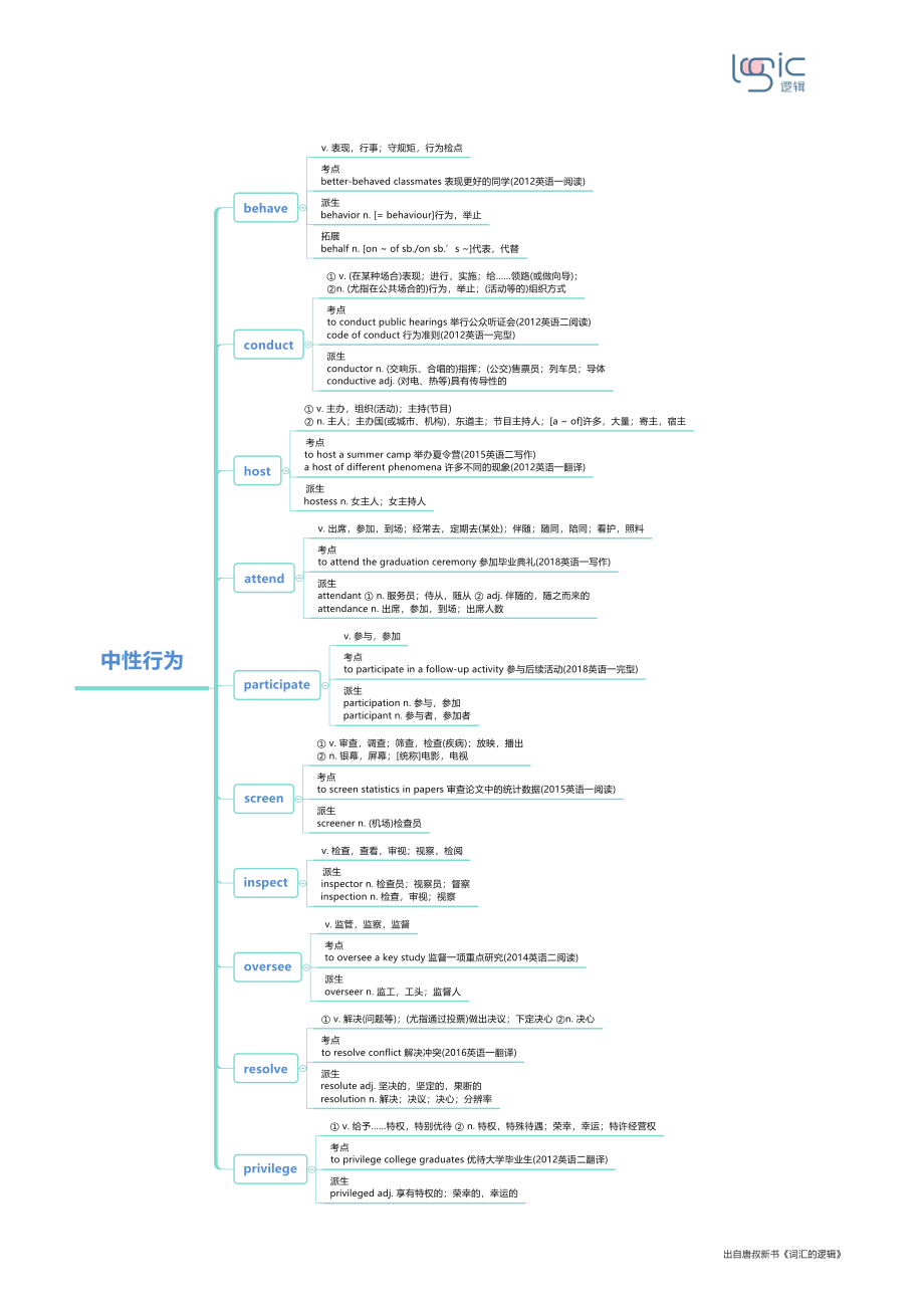 9中性行为.pdf_第1页