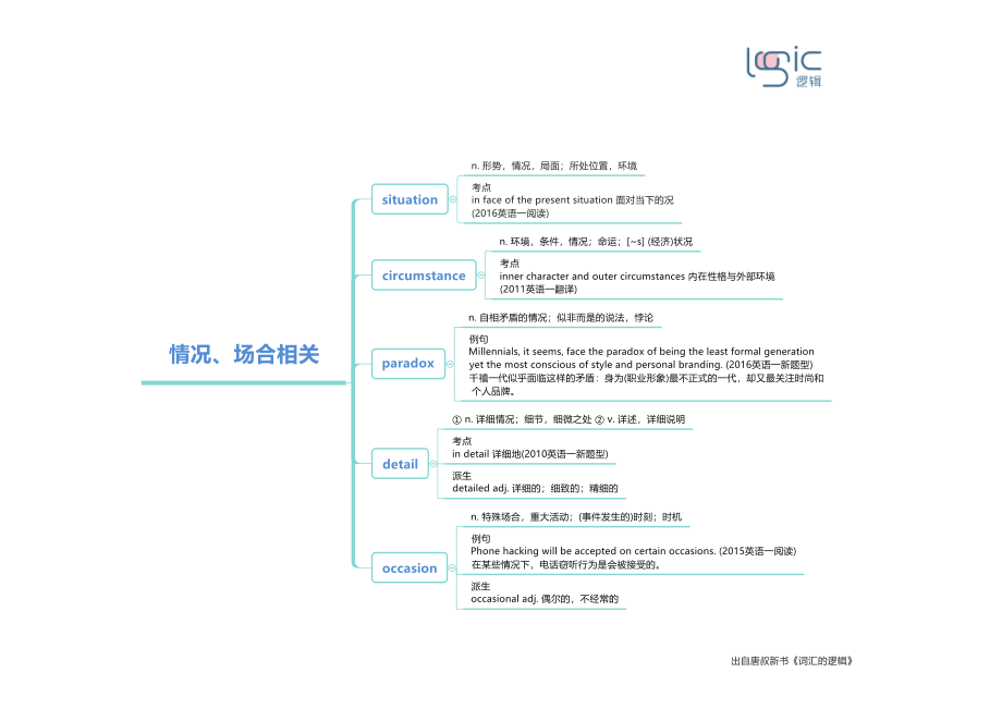 1情况、场合相关.pdf_第1页