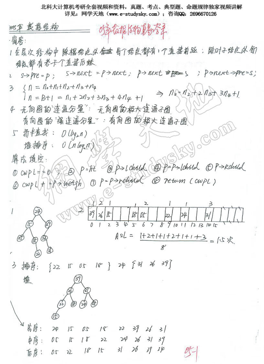 北科大2005年《数据结构及软件工程》考研真题答案.pdf_第1页