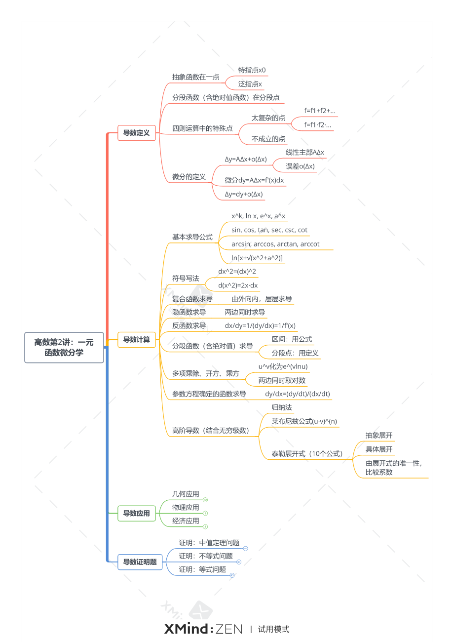 高数第2讲：一元函数微分学-打印版.pdf_第1页