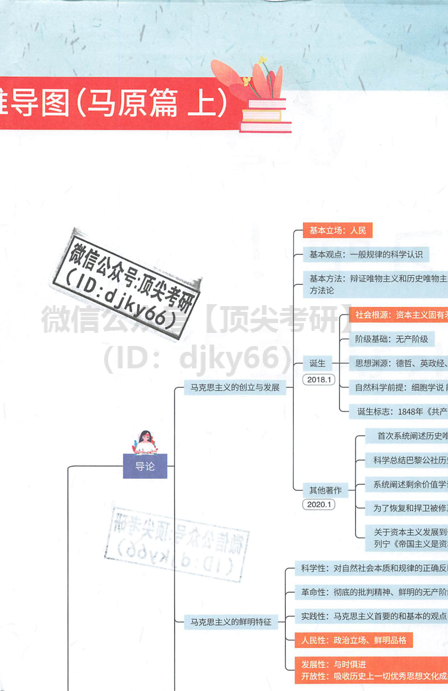 2022腿姐政治思维导图-马原篇免费分享考研资料.pdf_第1页