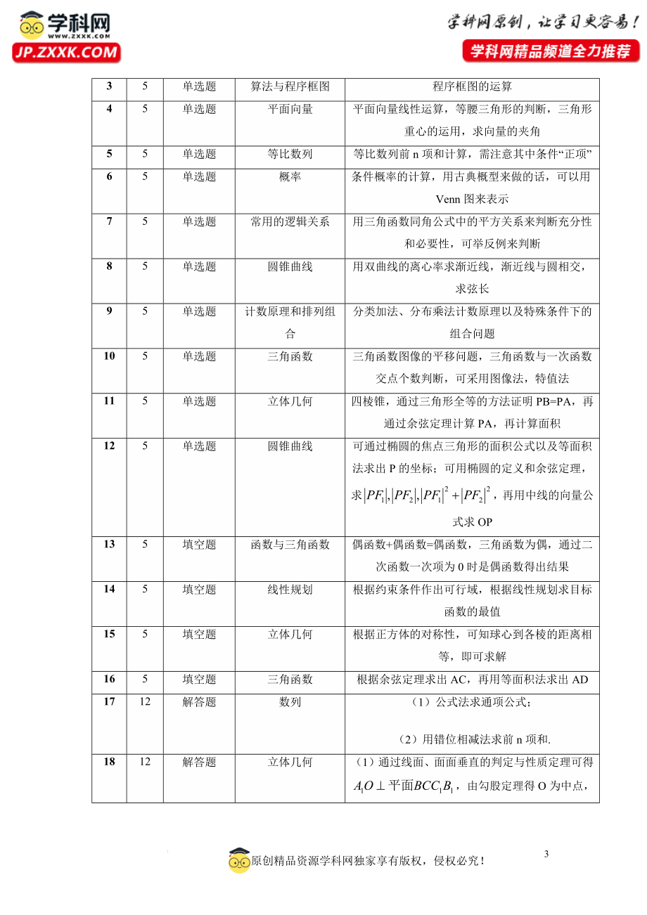 2023年高考数学真题完全解读（全国甲卷理科）.docx_第3页