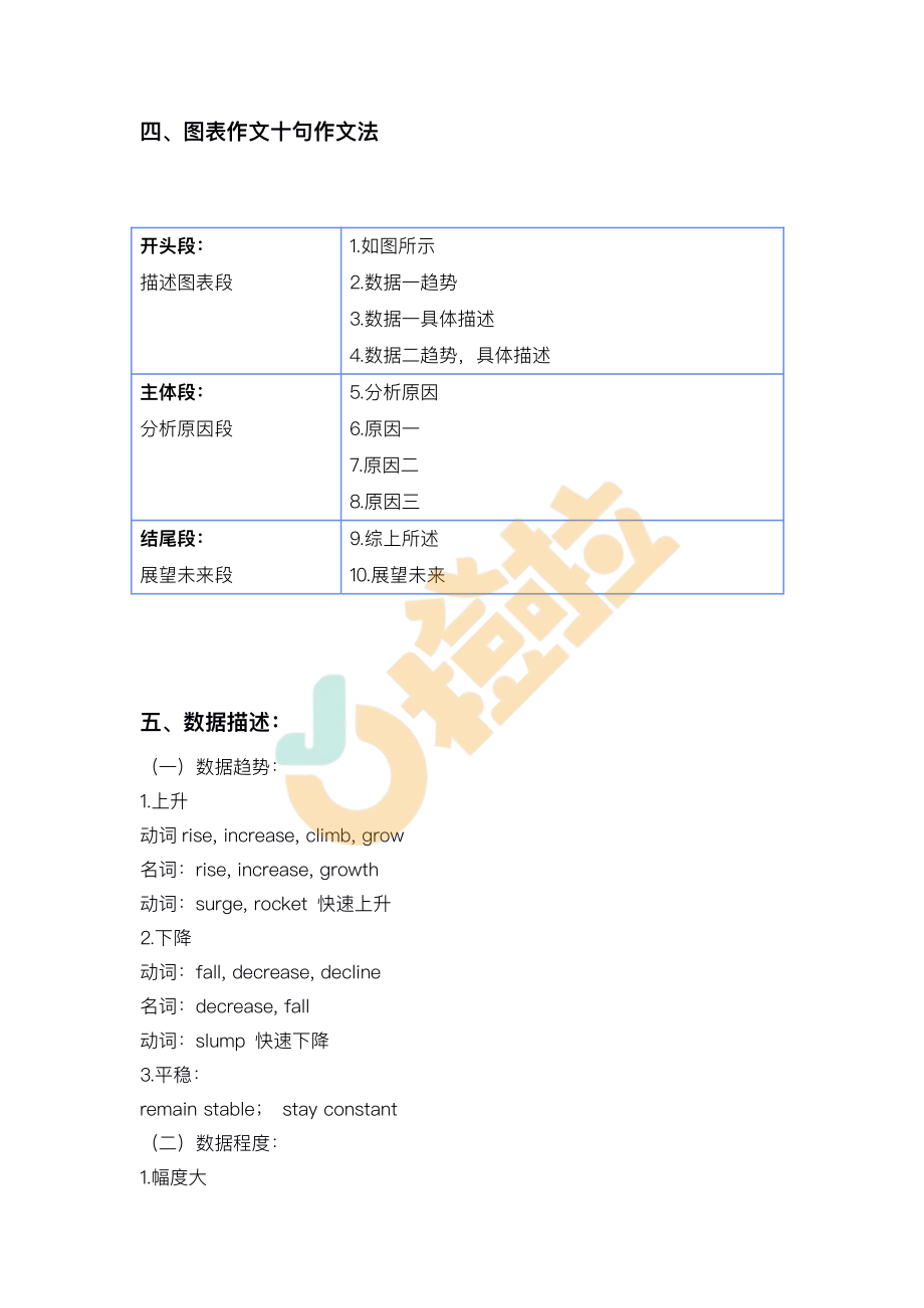 2022写作专项班-图表作文【途鸟吧论坛 www.tnbzs.com】.pdf_第2页