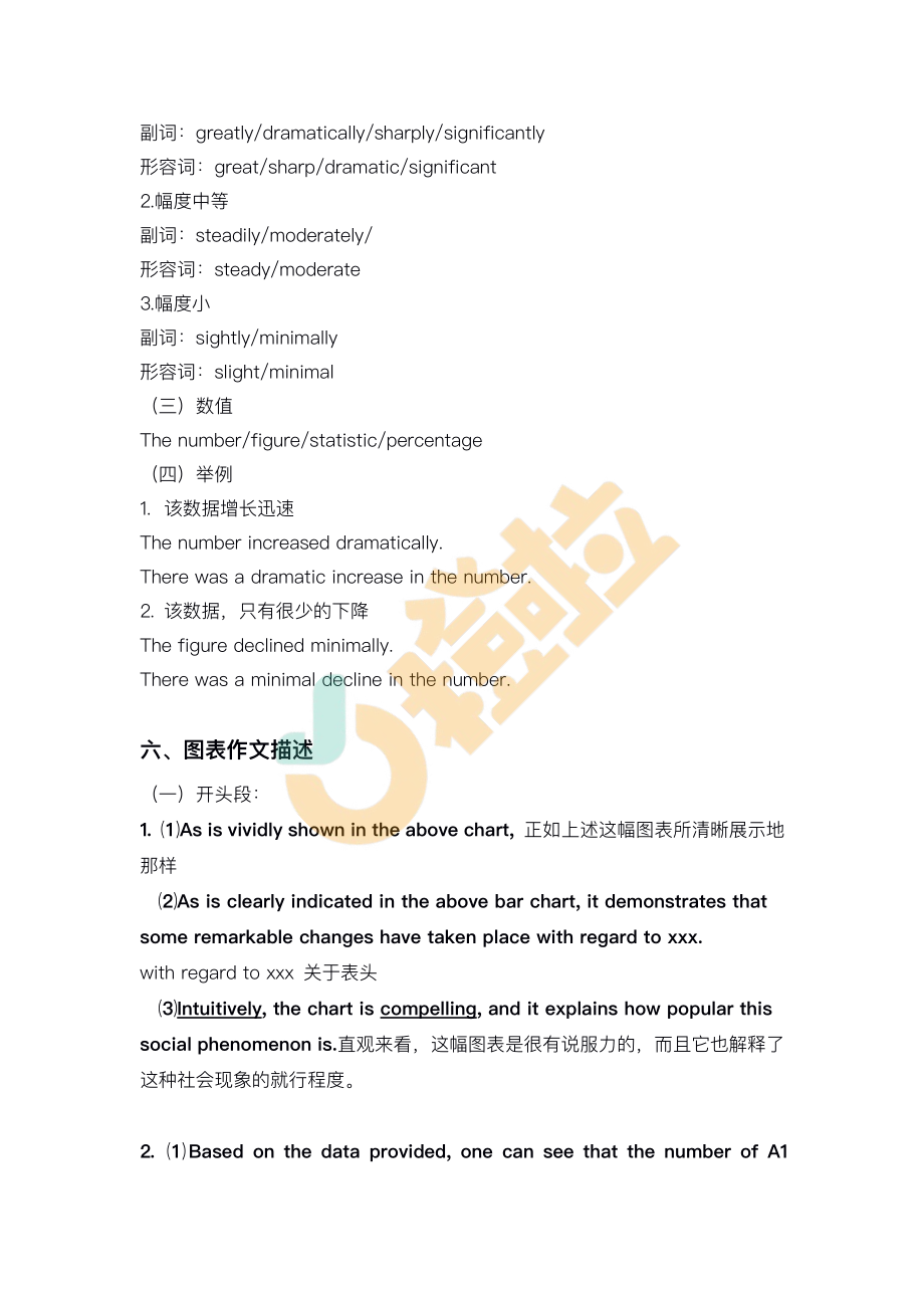 2022写作专项班-图表作文【途鸟吧论坛 www.tnbzs.com】.pdf_第3页