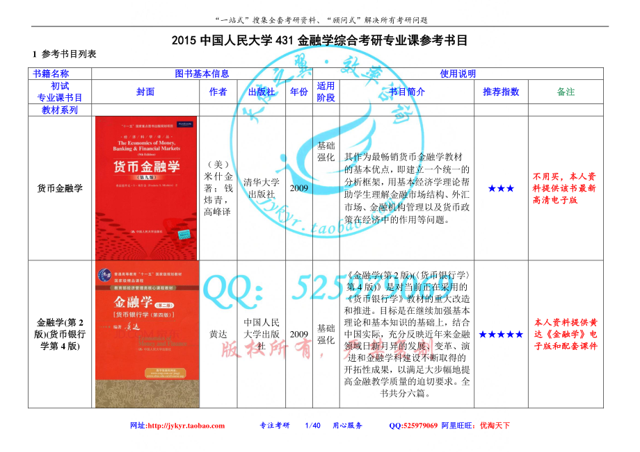 2015中国人民大学431金融学综合考研专业课参考书目 网盘.pdf_第1页