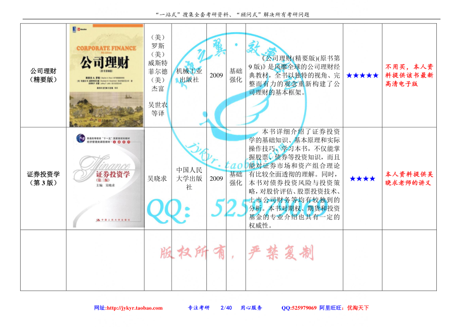 2015中国人民大学431金融学综合考研专业课参考书目 网盘.pdf_第2页