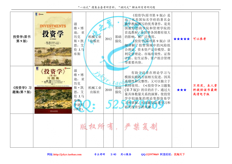 2015中国人民大学431金融学综合考研专业课参考书目 网盘.pdf_第3页