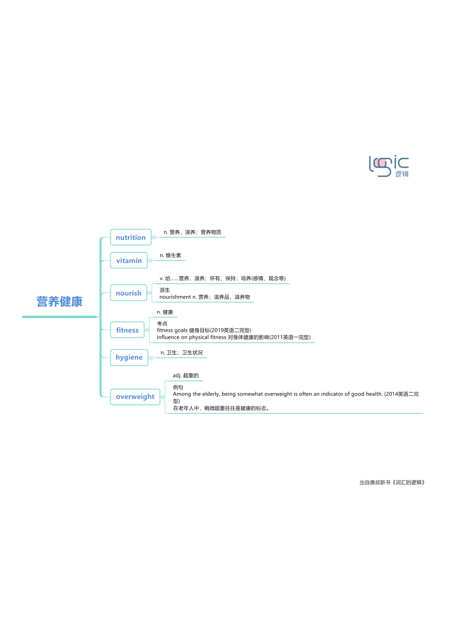 3营养健康.pdf_第1页