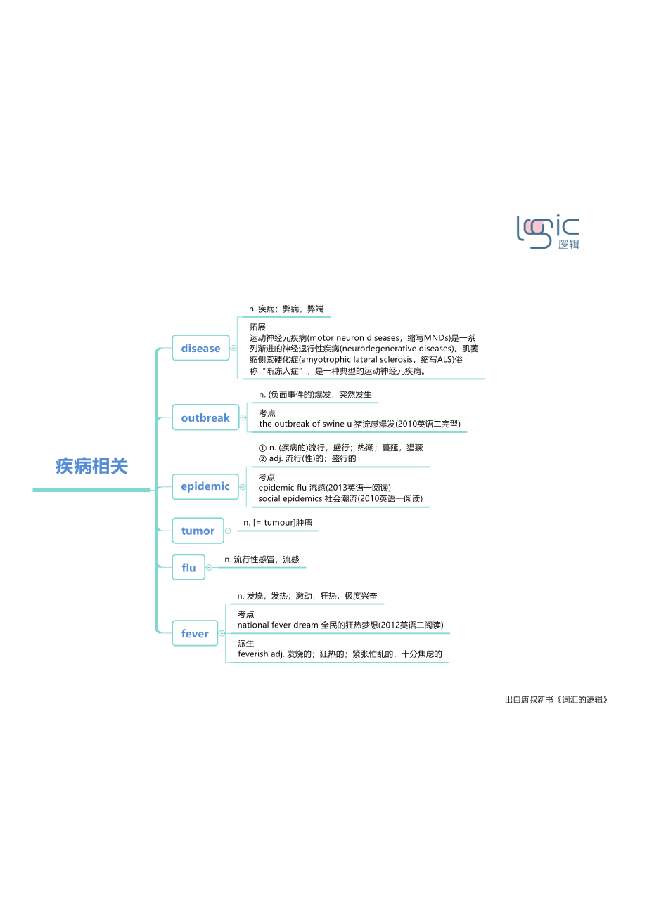 1疾病相关.pdf_第1页